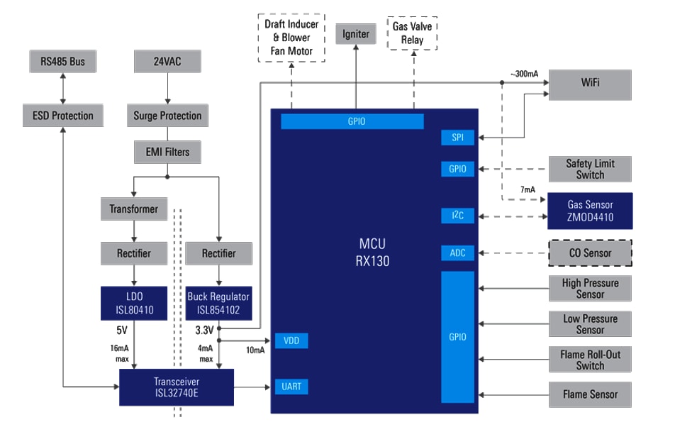 Schéma de principe - Renesas Electronics Contrôle de chaudière